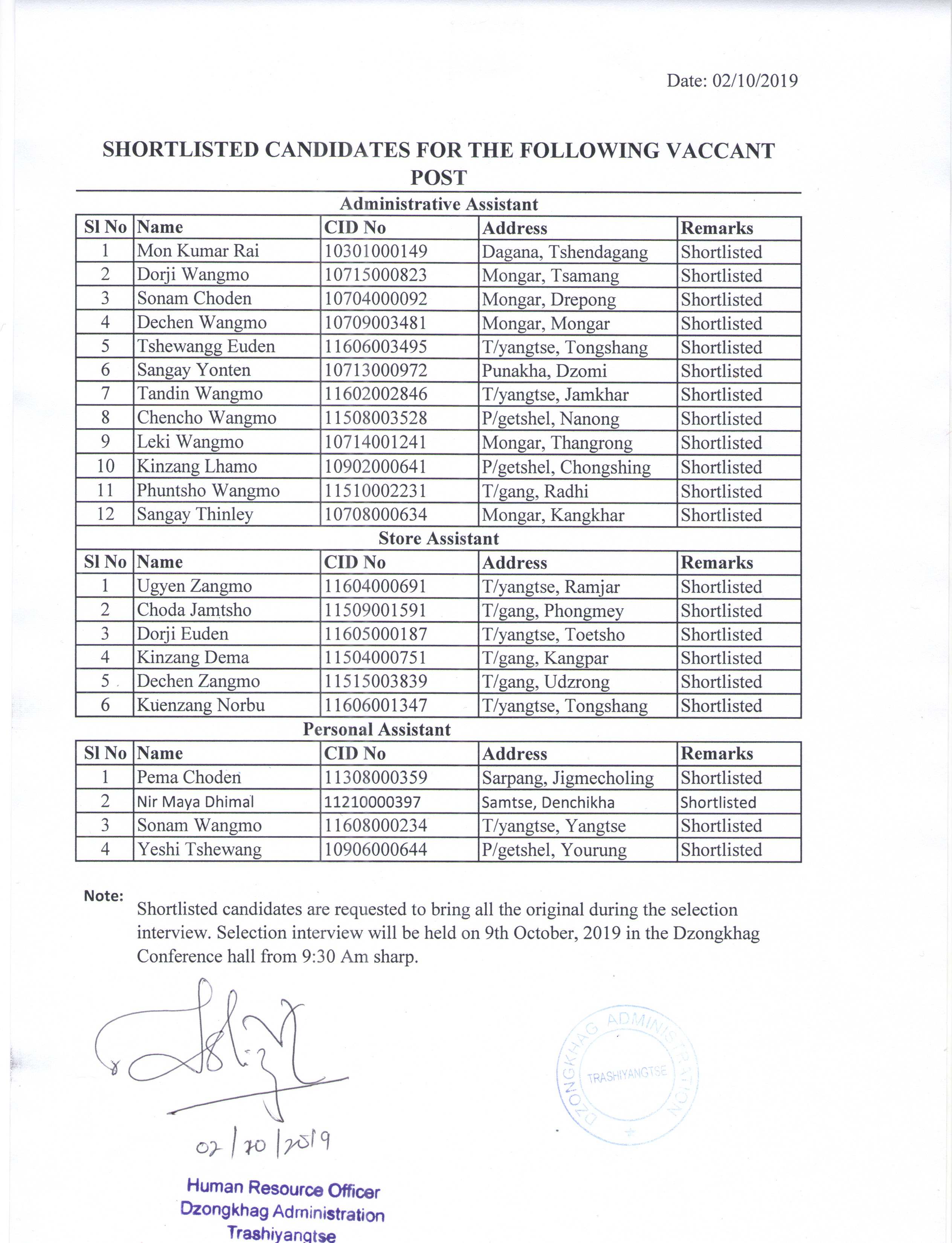 Shortlisted candidates