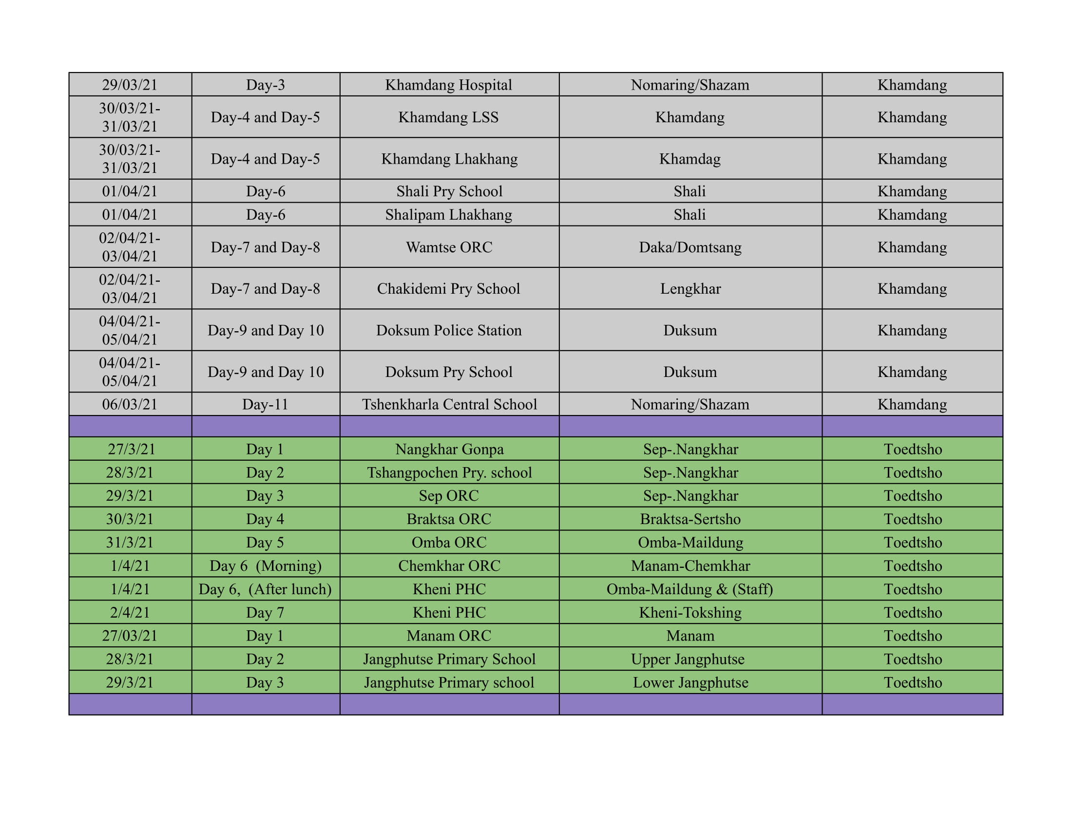 Micro Plan- Day II