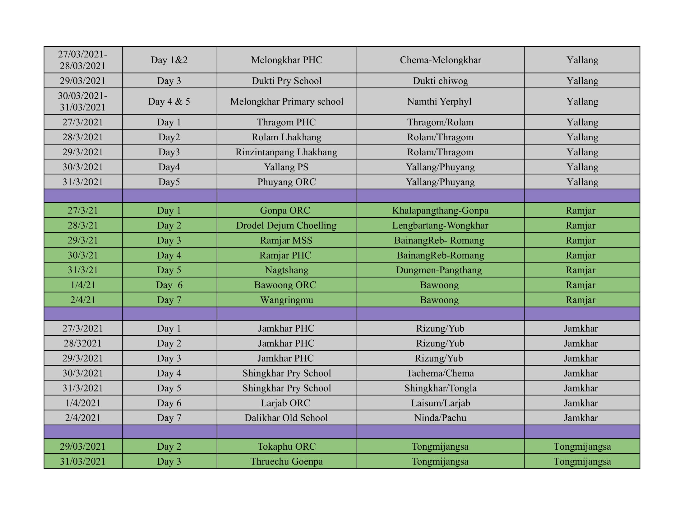 Micro Plan- Day III