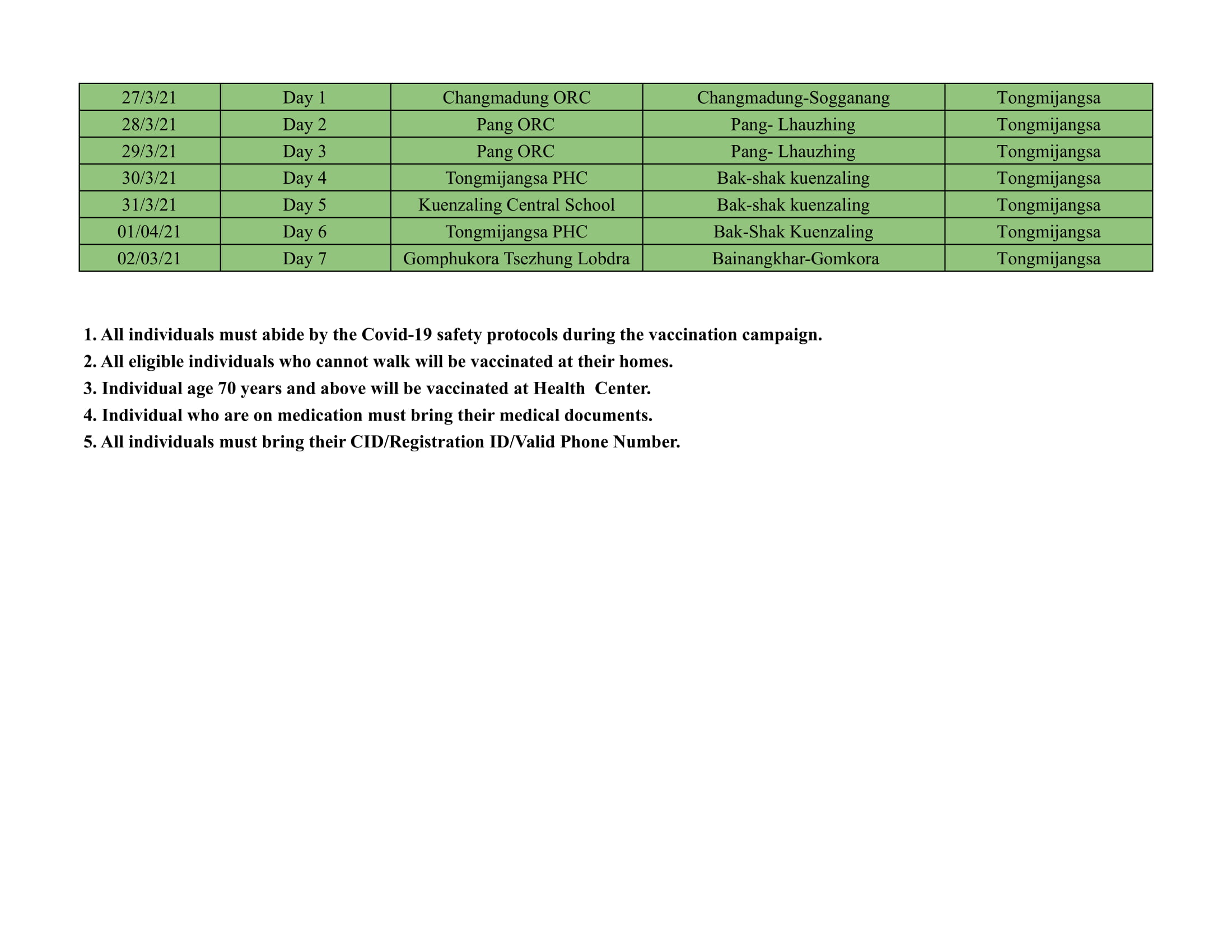 Micro Plan- Day IV