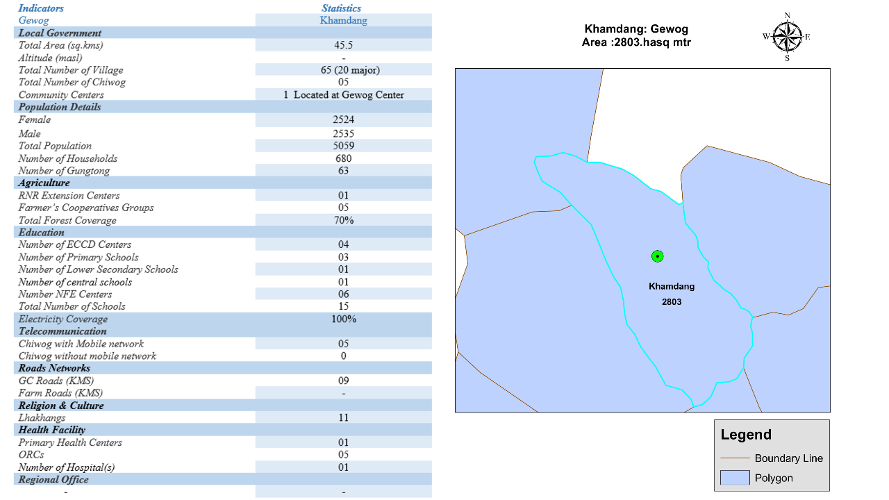 Khamdang Gewog Profile