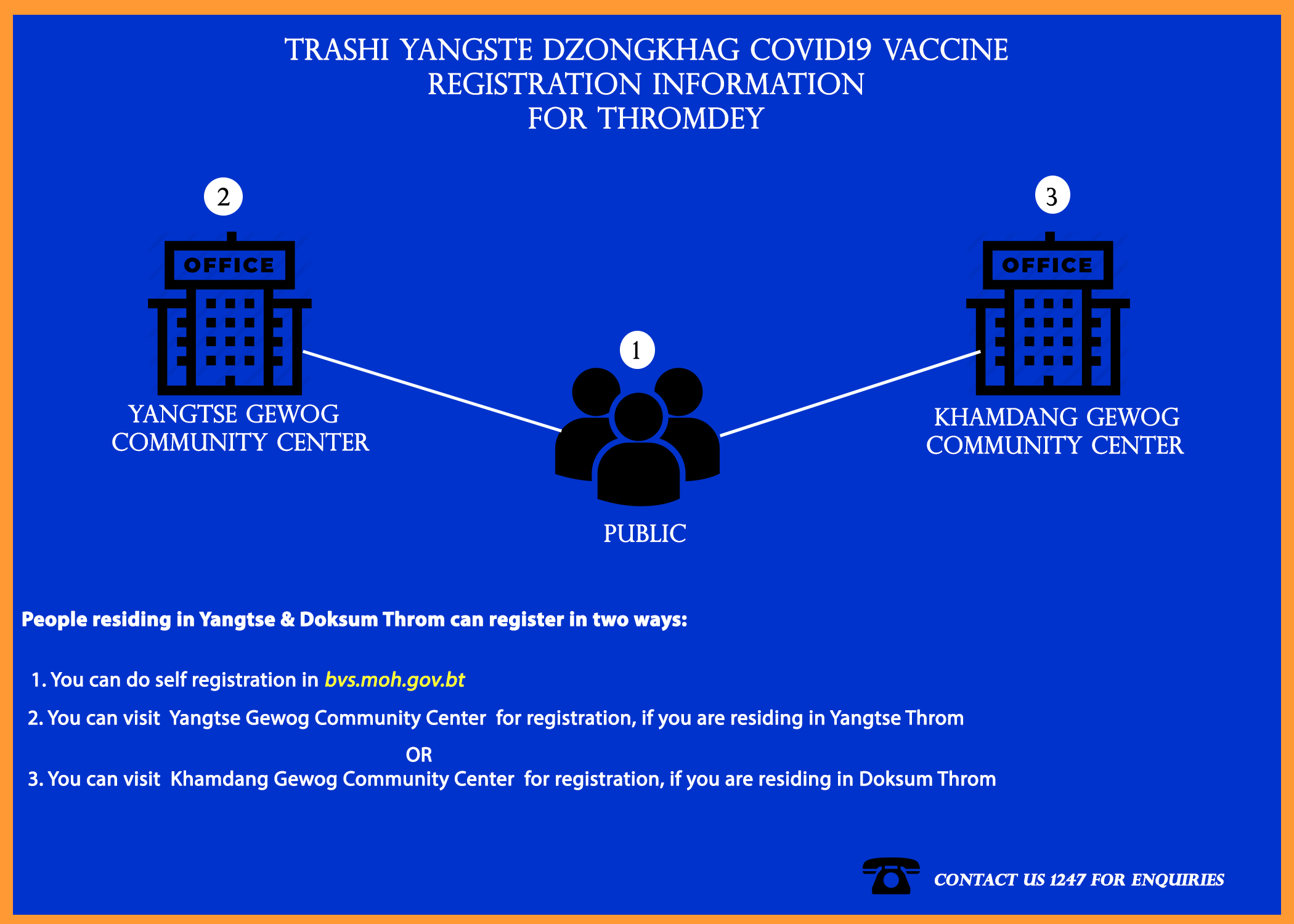 Thromdey Registration Information