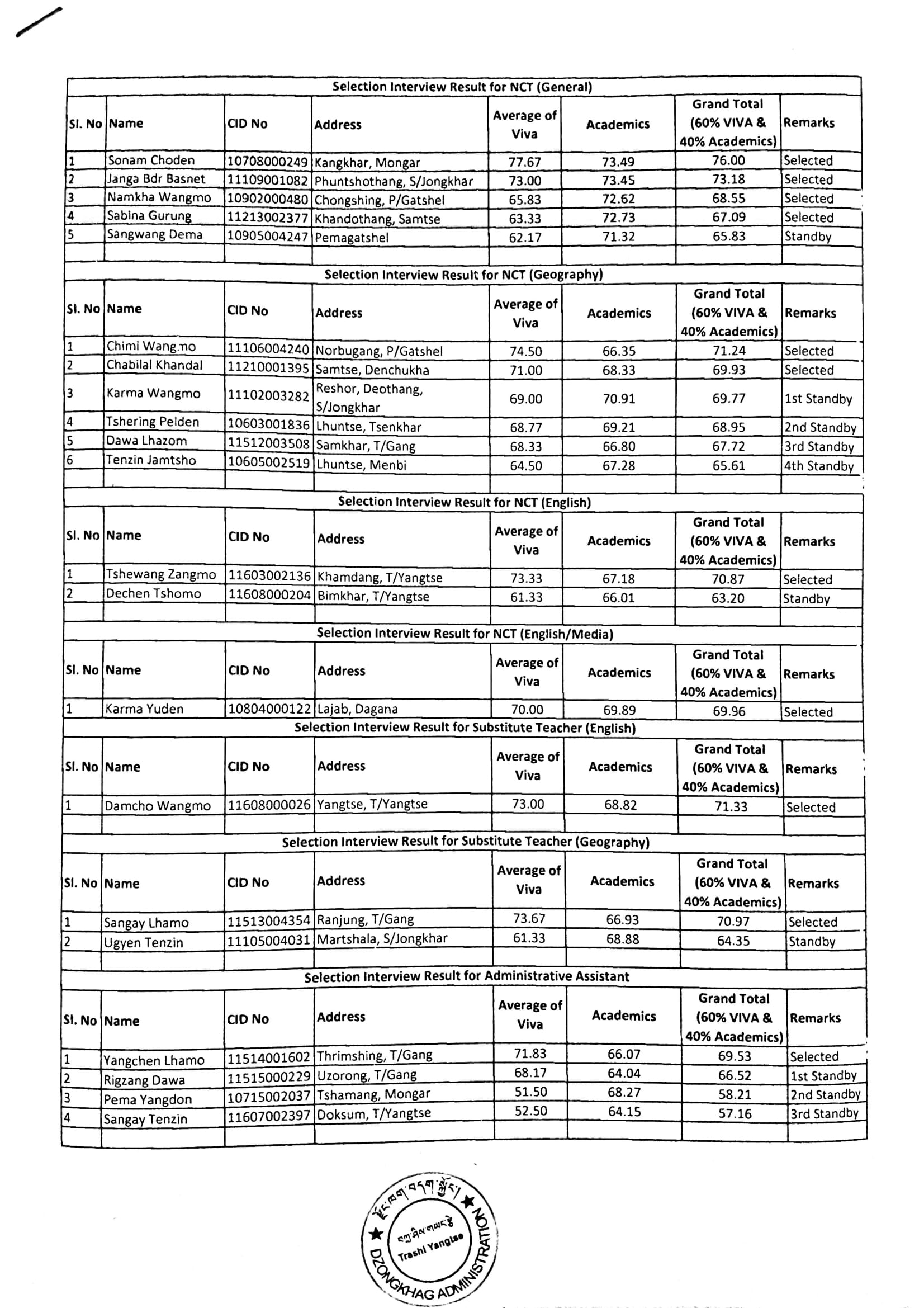 Result 1